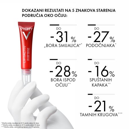 Slika 2